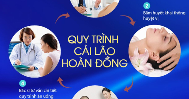 Viện Nghiên cứu ứng dụng Vật lý trị liệu tìm ra giải pháp "cải lão hoàn đồng" cho phụ nữ Việt